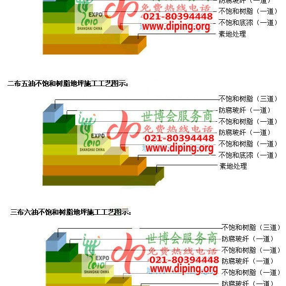 长沙不饱和树脂地坪，不饱和树脂防腐地坪,防腐蚀地坪施工厂家产品图2
