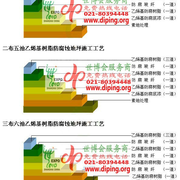 长沙乙烯基防腐蚀地坪,乙烯基酯地坪,乙烯基酯防腐蚀地坪,乙烯基重防腐蚀地坪,乙烯基重防腐地坪,乙烯基重防腐自流平地坪产品图2